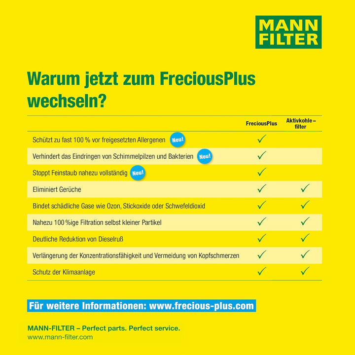 MANN-FILTER FP 26 007 Innenraumfilter – FreciousPlus Biofunktionaler Pollenfilter – Für PKW, FP