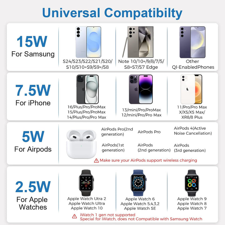 Induktive Ladestation für Apple Watch und iPhone, 3 in 1 Handy Ladestation für iPhone 16/15/14/13/12