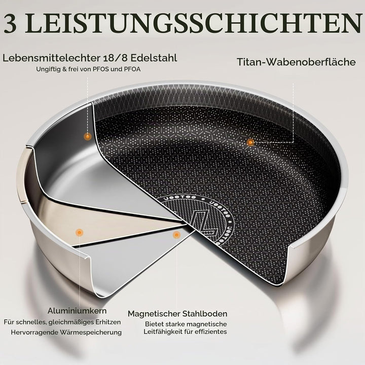 JEETEE Tri-Ply Edelstahl Topfset 18 Pcs, Kochtopf Set Antihaft mit abnehmbarem Griff, Hybrid Töpfe S