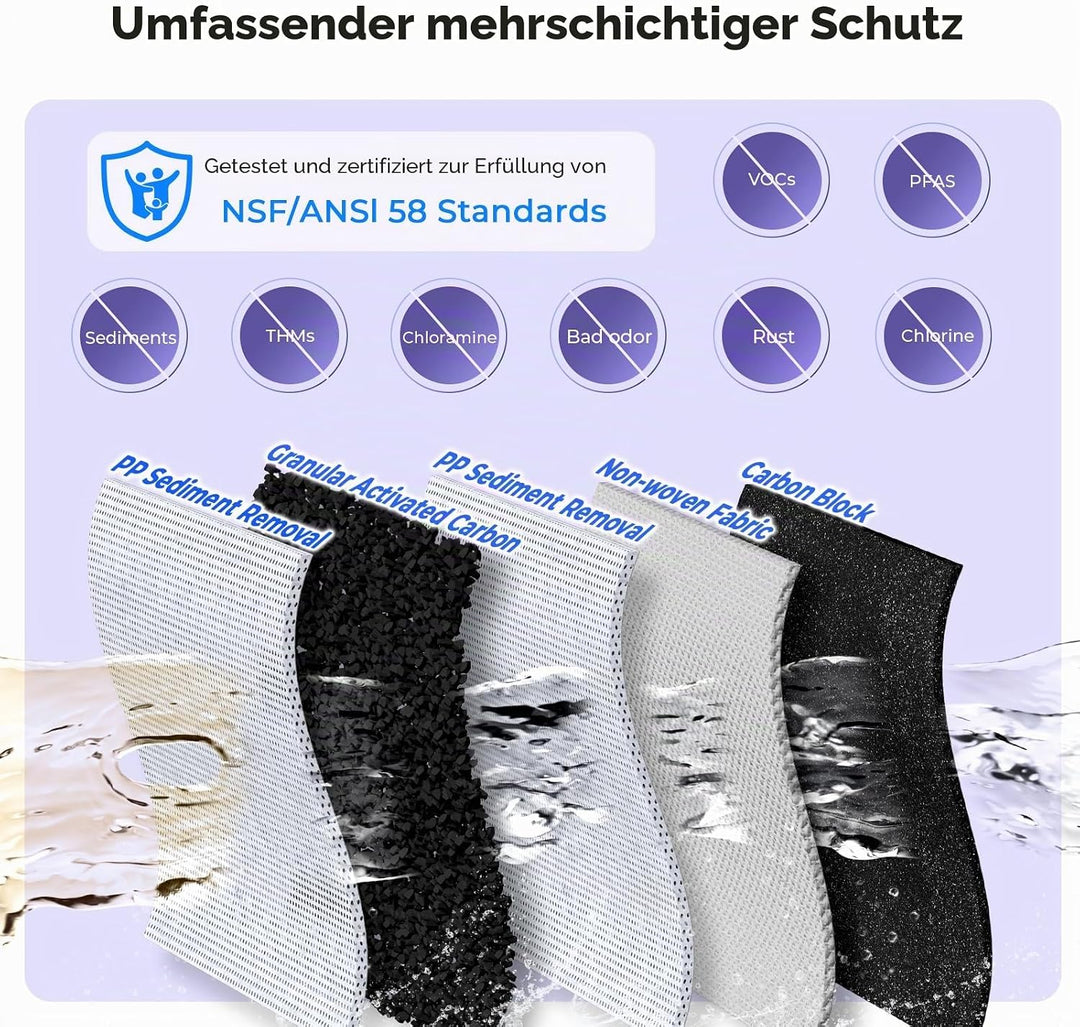 iSpring CKC2 AuftischFilter Wasserfilter Filteranlage für Wasser Auftisch Filter mit 2 Stufen und Ak