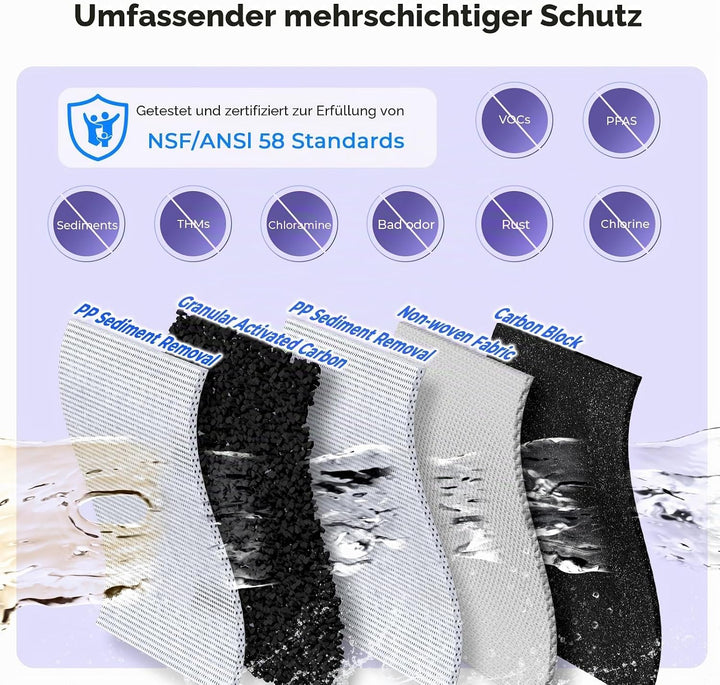 iSpring CKC2 AuftischFilter Wasserfilter Filteranlage für Wasser Auftisch Filter mit 2 Stufen und Ak