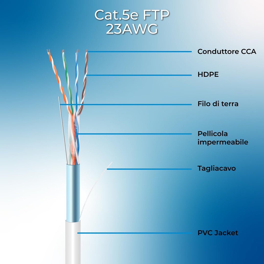 Vultech SC13102 – 100 Strang LAN, 5e FTP, Weiss 100 metri Cat.5e FTP, 100 metri Cat.5e FTP