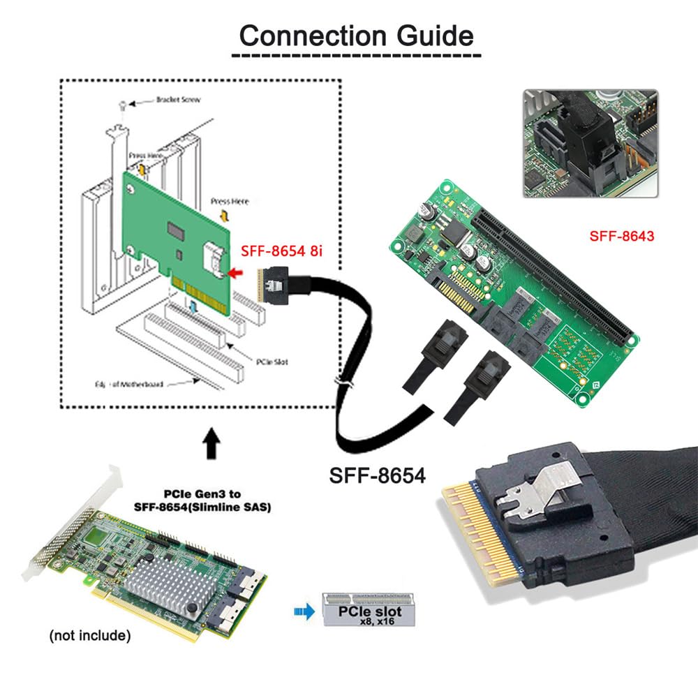 xiwai PCI-E Ultraport Slimline SAS Slim 4.0 SFF-8654 8i 74pin auf Dual SFF-8643 4i Mini SAS HD Kabel