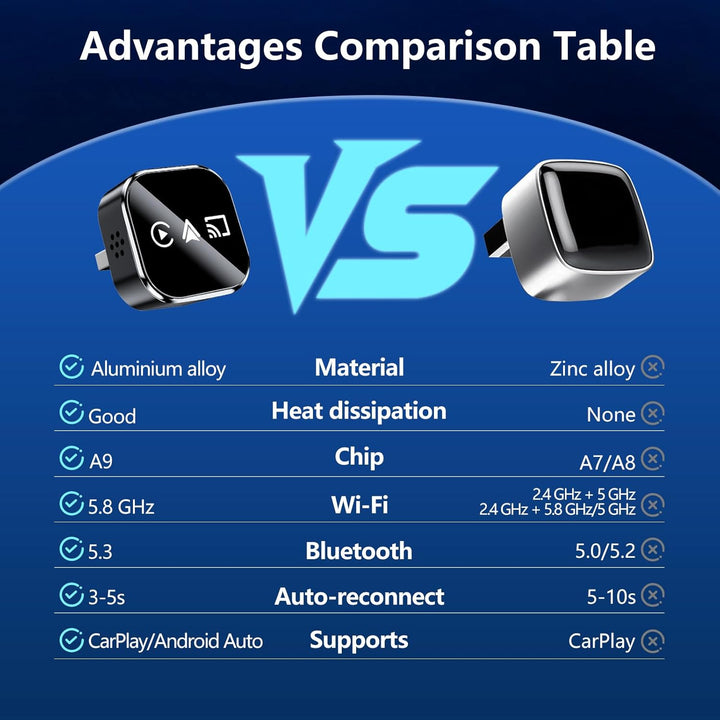 auvstar 2026 Upgraded, Mirror Link, 3 in 1 CarPlay & Android Auto Wireless Adapter für iOS 11+/Andro