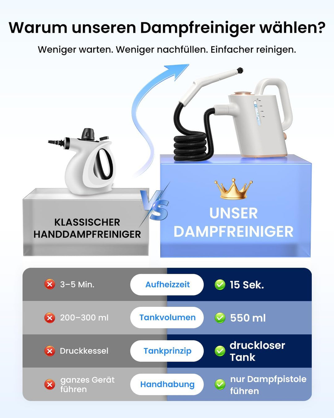 Dampfreiniger Handgerät, 15 Sek. Aufheizzeit, 550 ml Wassertank | 16 Zubehörteile, regulierbarer Dam