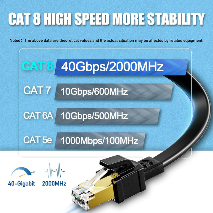 LAN Kabel 10 Meter Cat 8, 40Gbps Netzwerkkabel 10m Geschirmt Flach Hochgeschwindigkeit 2000MHz RJ45