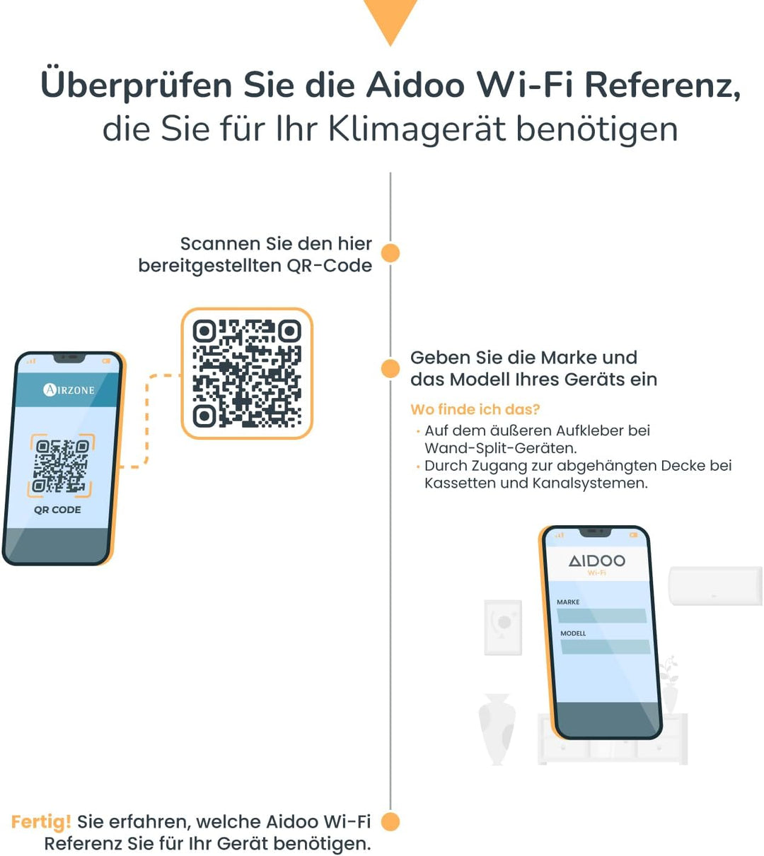 AIRZONE – Aidoo WLAN-Steuerung für Klimaanlagen - Kompatibel mit GREE VRF AZAI6WSCGR2 - Fernsteuerun