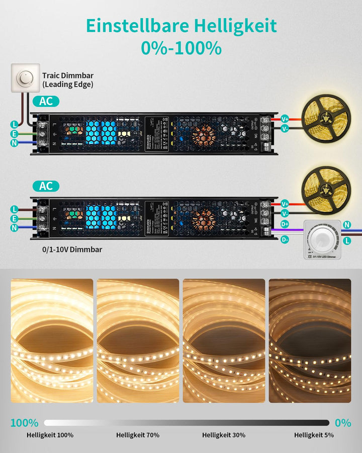 REYLAX LED Trafo 12V 200W Dimmbar, Netzteil 12V 16.7A Dimmbar TRIAC & 0/1-10V, Konstantspannungs LED