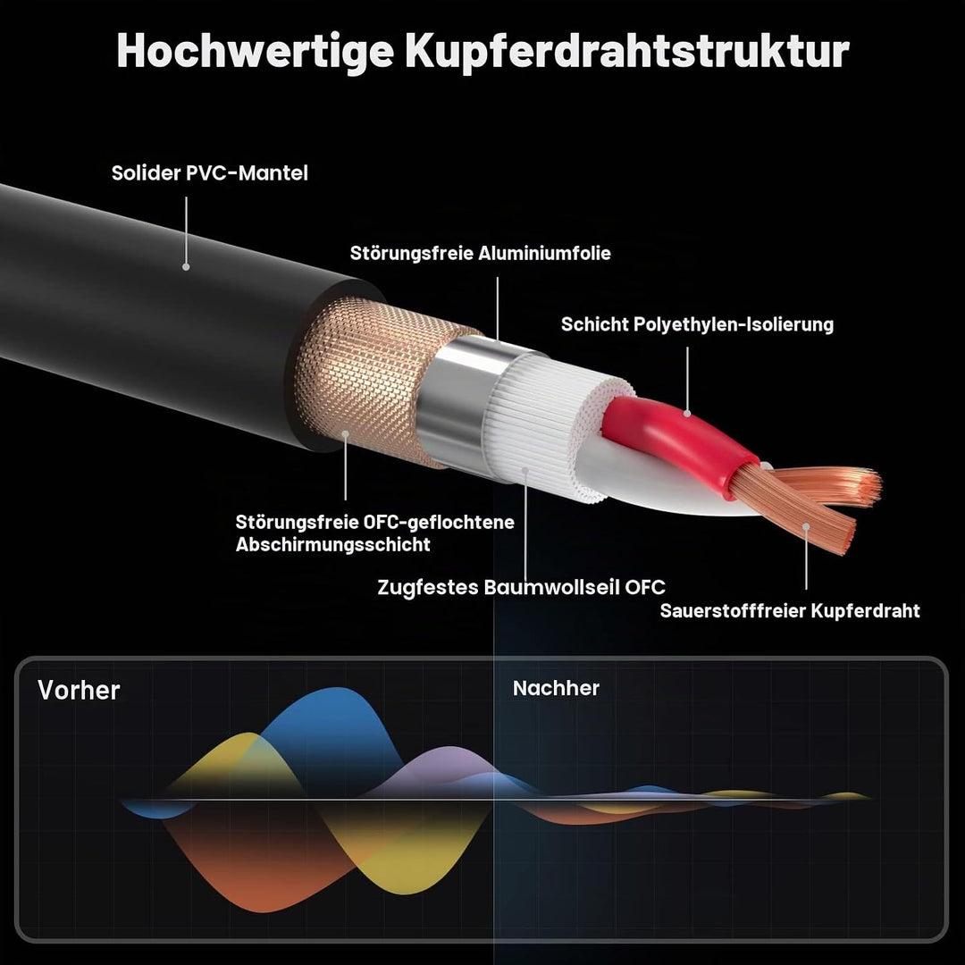 NUOSIYA XLR Kabel 3m 2Pack Symmetrisches Mikrofonkabel, Metallfeder SR Design XLR-Stecker auf Buchse