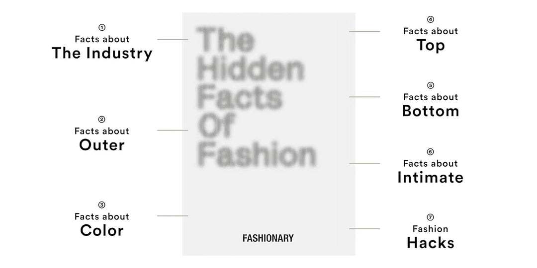 The Hidden Facts of Fashion: Fun Facts about Fashionary, Gebundenes Buch