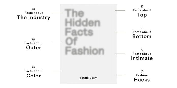 The Hidden Facts of Fashion: Fun Facts about Fashionary, Gebundenes Buch