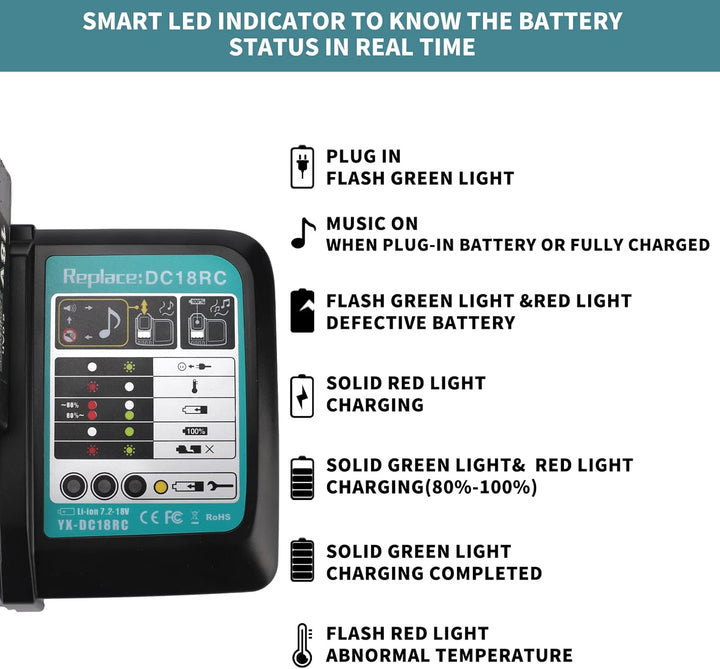 3A Ladegerät für Makita 18V Akku DC18RC 14.4-18V für BL1850 BL1860B BL1830B BL1840B Li-Ion Akku Ersa