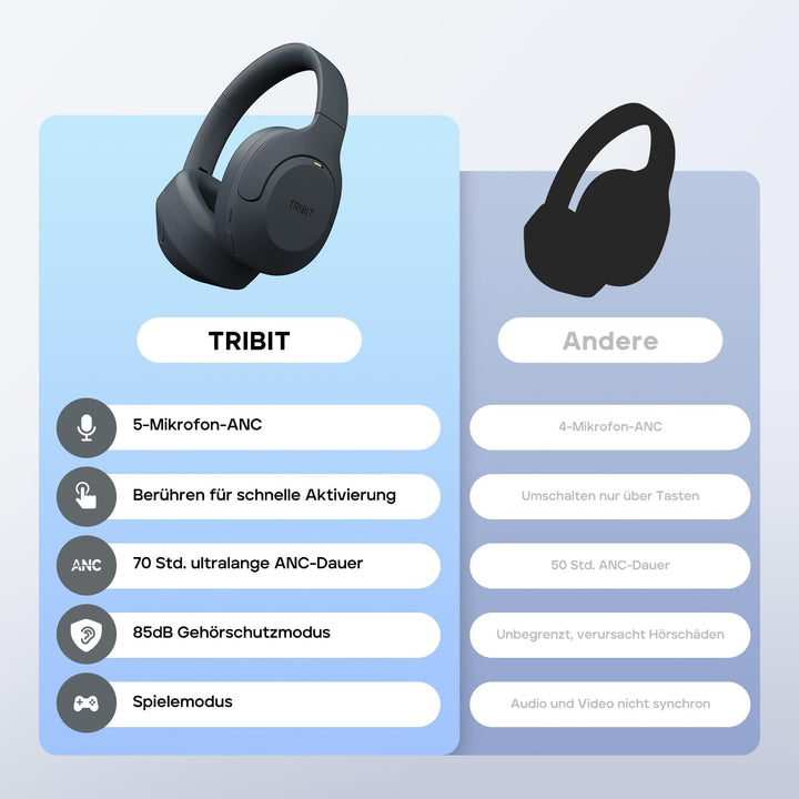 Tribit QuietPlus 81 Over-Ear Kopfhörer mit Noise Cancelling, 110 Std., Schnellladen, Bluetooth 6.0,
