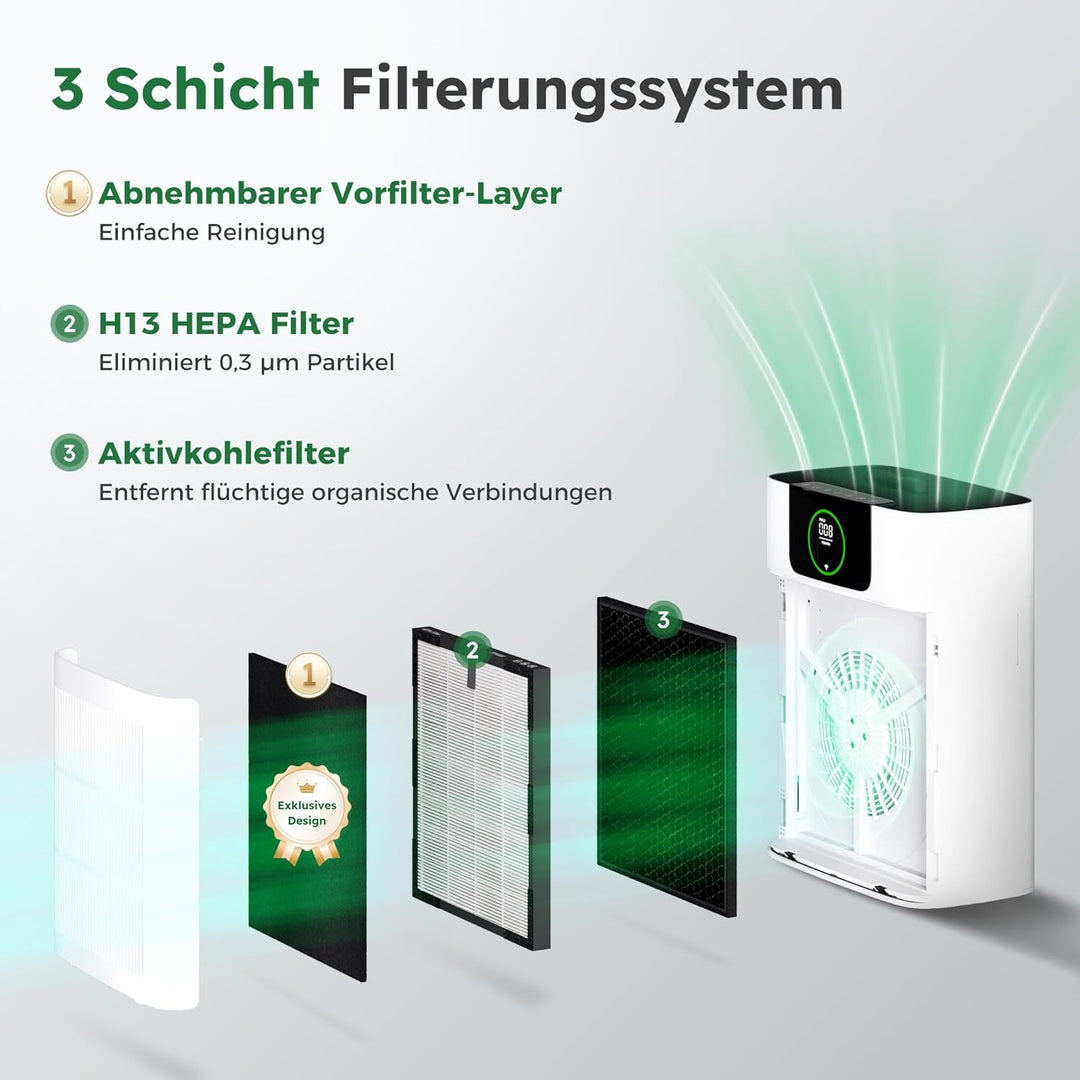 Luftreiniger mit HEPA und Aktivkohlefilter gegen Schimmel Staub Pollen Tierhaare, CADR 330 m³/h für