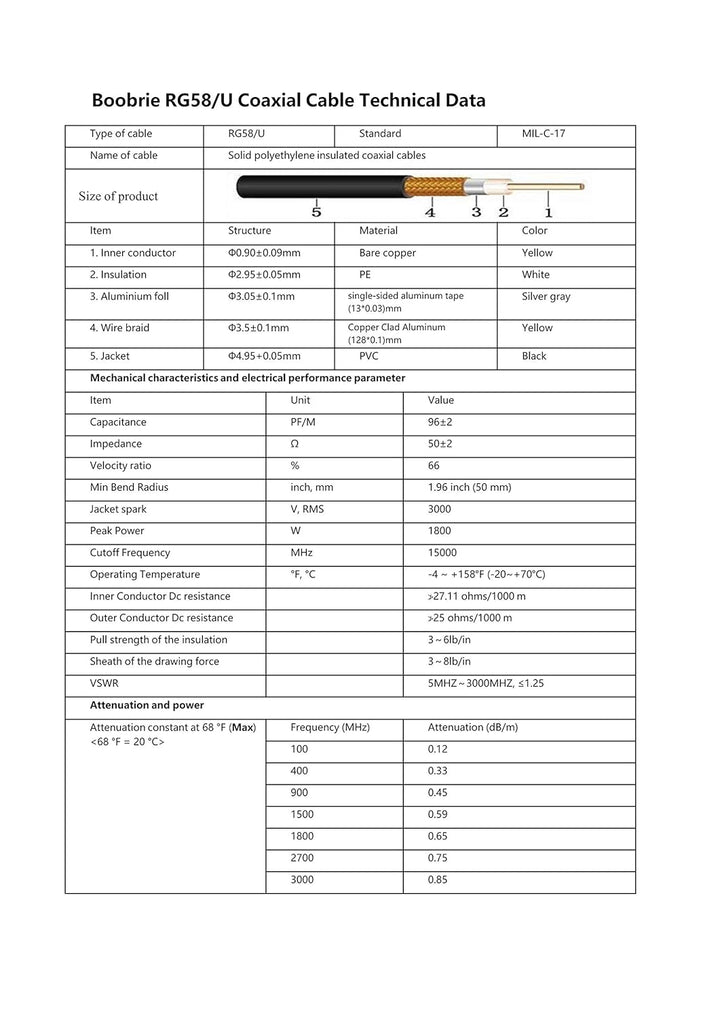 Boobrie Verbessert SuperFlex RG58 SMA Kabel 10M - WiFi Antennenkabel Buchse auf Stecker - Verlustarm