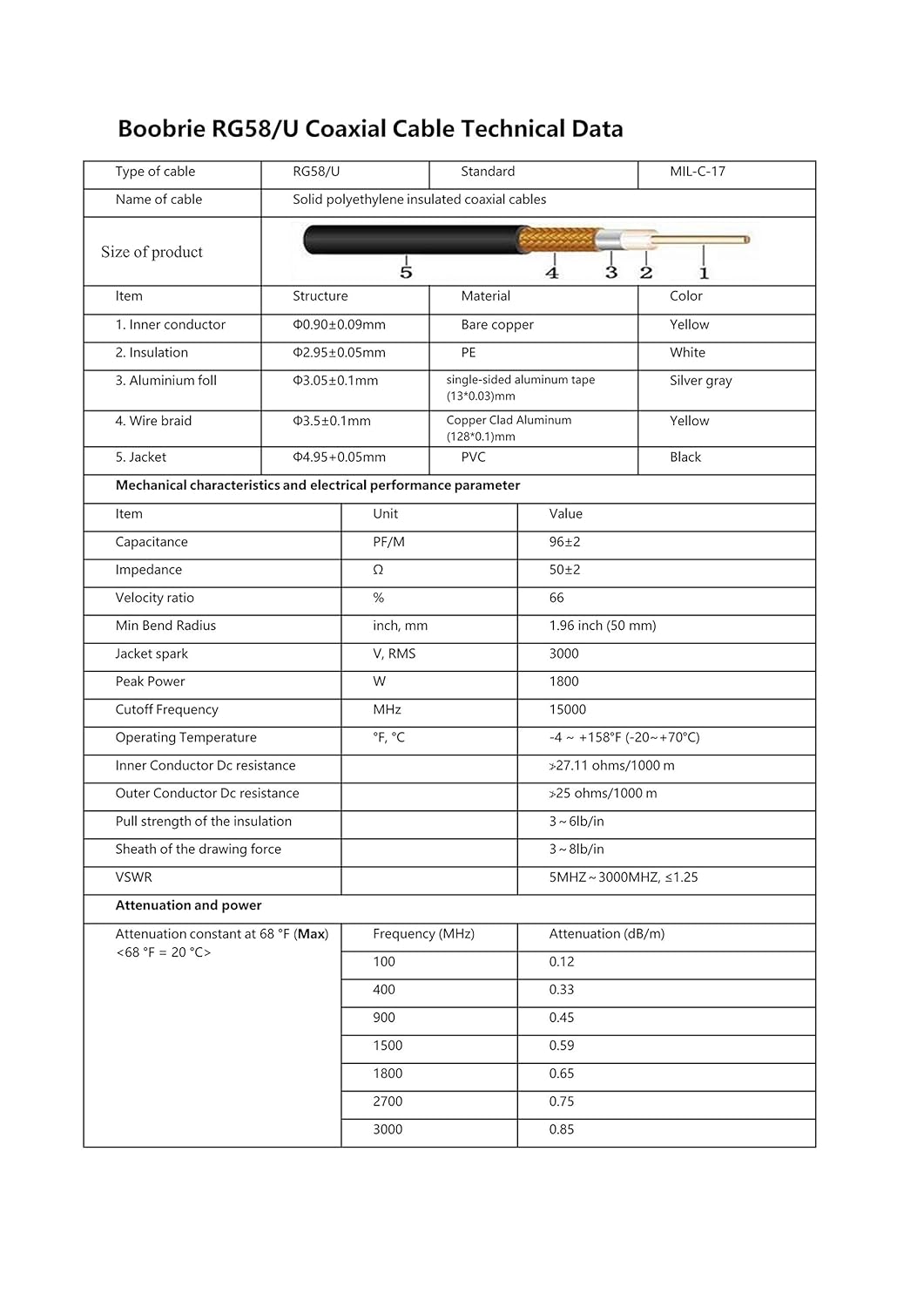 Boobrie Verbessert SuperFlex RG58 Koaxialkabel RP-SMA Kabel 10M RP-SMA-Stecker auf RP-SMA-Buchse Kab