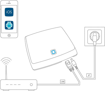 Homematic IP Funk Smart Home Heizungssteuerung Komplettpaket für 4 Heizkörper mit kostenloser Smartp