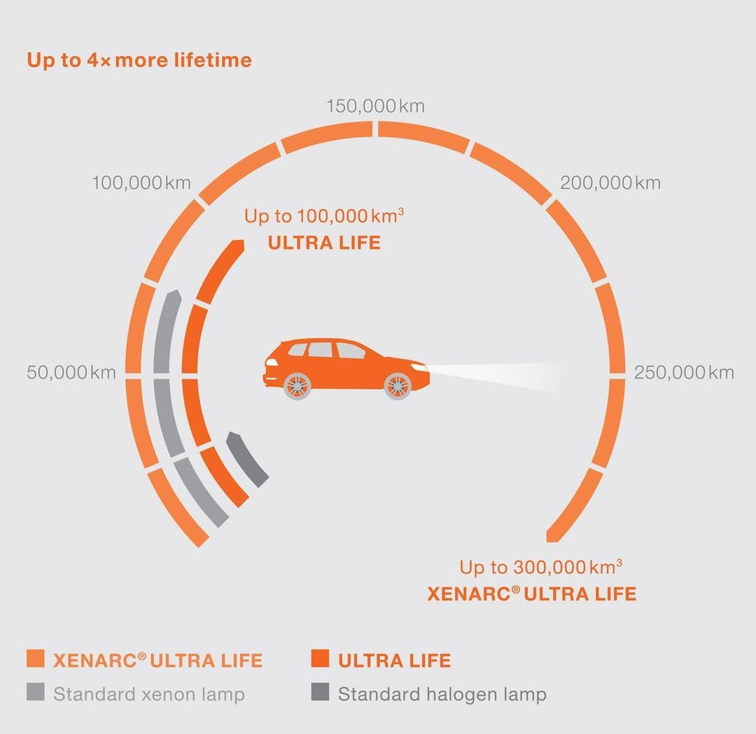 Osram XENARC ULTRA LIFE D4S HID Xenon-Brenner, Entladungslampe, 66440ULT, Faltschachtel (1 Stück) UL