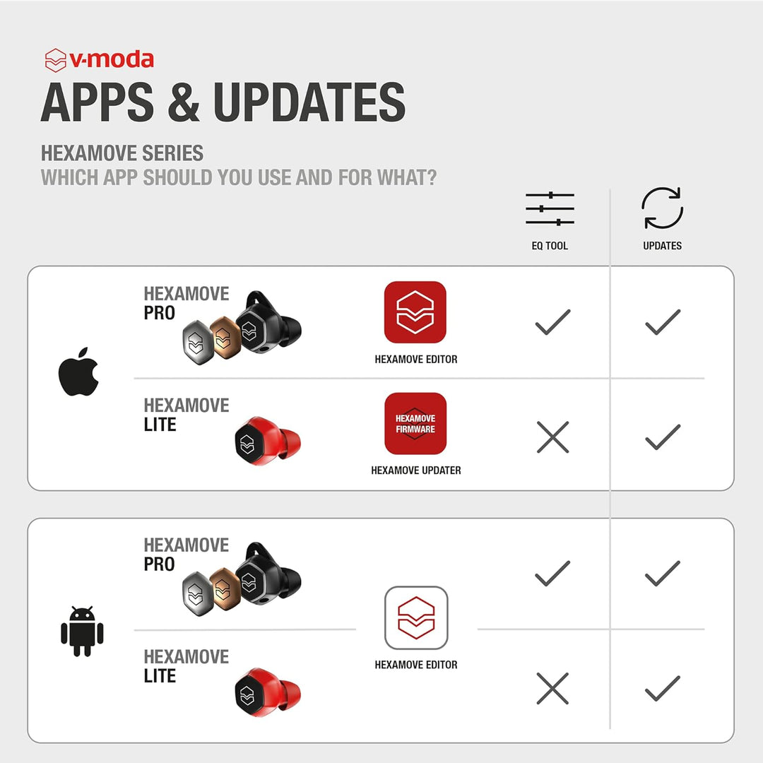 V-MODA Hexamove Lite Kabellose Ohrhörer - Steuere die Audiowiedergabe, nimm Anrufe an und greife auf
