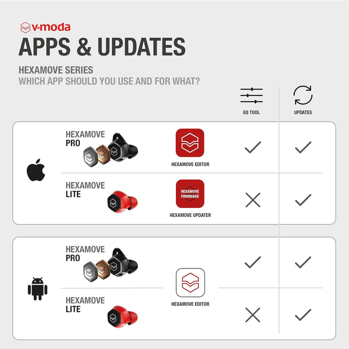 V-MODA Hexamove Lite Kabellose Ohrhörer - Steuere die Audiowiedergabe, nimm Anrufe an und greife auf