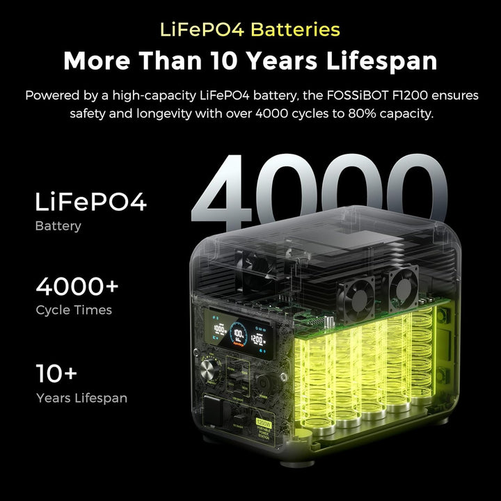FOSSiBOT Tragbare Powerstation F1200, 1024Wh LiFePO4 Solargenerator mit 2 1200W AC Ausgänge, 100W Ty