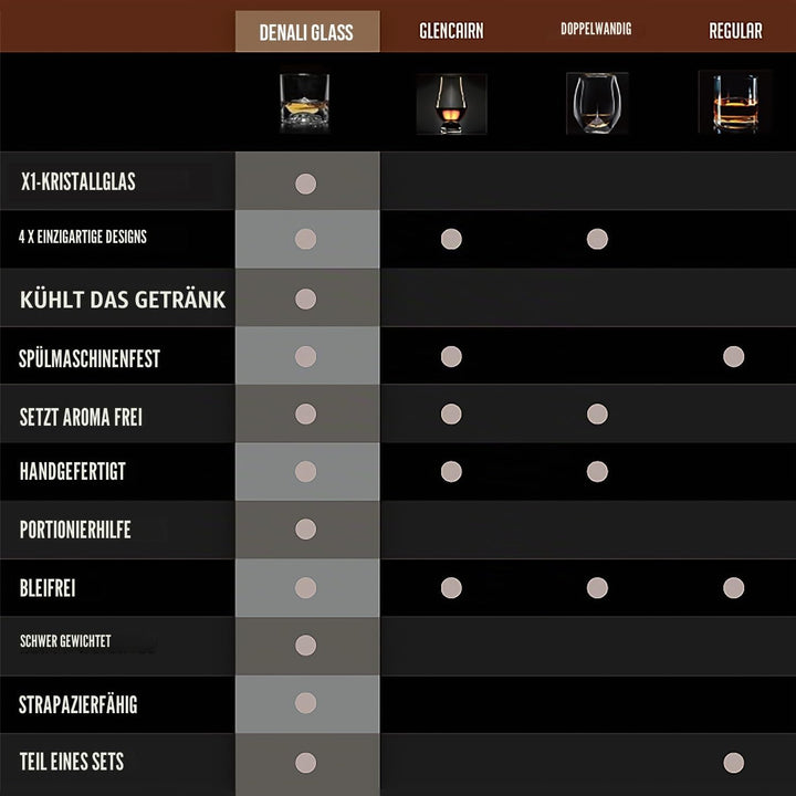 LIITON Exklusiv Whisky Gläser Set Denali 2-teilig aus Kristallglas, Tumblergläser, Geschenke für Män