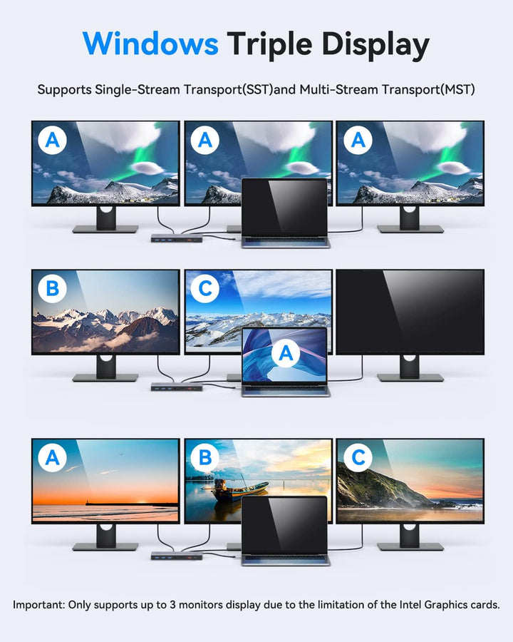 Docking Station USB C Dock, 15 in 1 Laptop Dockingstation, mit 1m Kabel mit Dual 4K HDMI Displayport