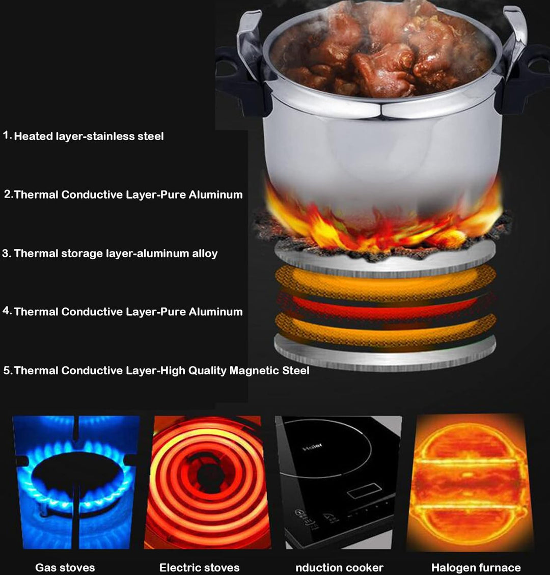 Home Kleiner Mini-Schnellkochtopf,304 Edelstahl 5 Liter Pressure Cookers,Super-Sicherheitsverschluss