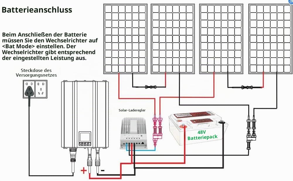 SOGTICPS 1200 W Mains Connected Inverter Power Limiter LCD DC55-90 V solar Input AC230 V Pure sine O
