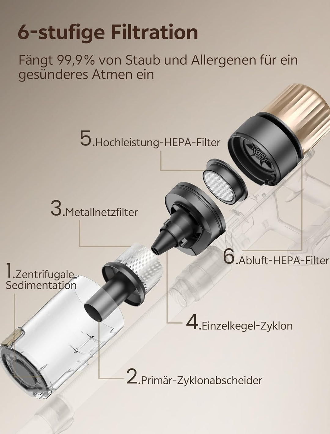 Ultenic Akku Staubsauger, 50000Pa/ 65Min, Staubsauger Kabellos mit GreenEye Technologie, Teleskoproh
