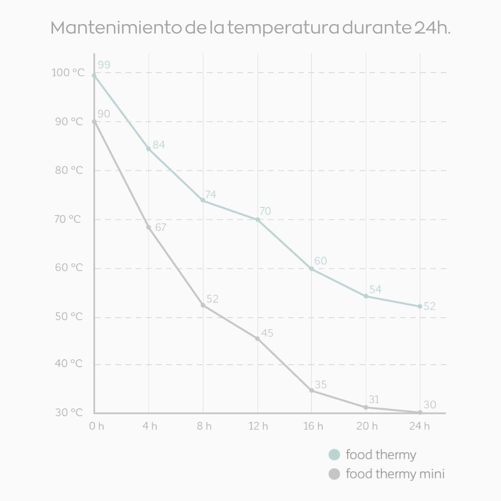 Miniland – 280 ml Edelstahl-Thermoskanne für Babynahrung, hermetische Versiegelung und doppelwandige