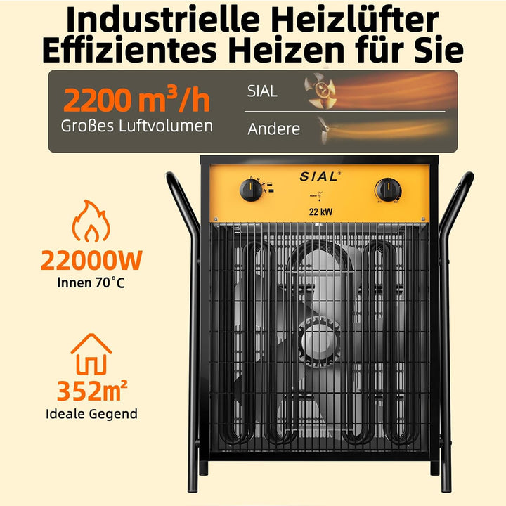 Sial Elektroheizgeräte,22kW Heizgebläse Mit Überhitzungsschutz/Tragbarer Handlauf/Rutschfeste Bodenm