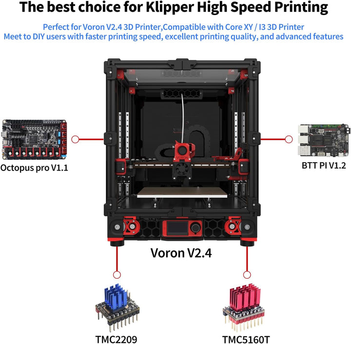BIGTREETECH Octopus Pro h723 Steuerplatine + BTT PI V1.2 Core Board + 2 Stück TMC5160T V1.0 + 5 Stüc