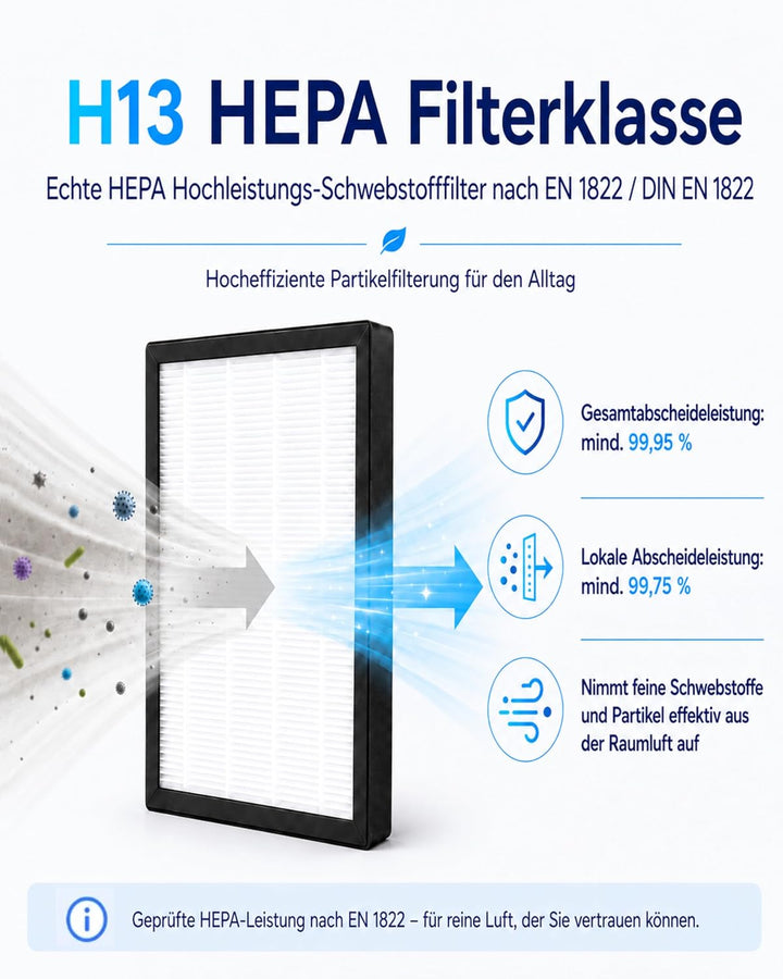 2 Stück H13 HEPA Filter, Hochleistungs-Schwebstofffilter, Luftreiniger Filter, Airpurifier, Ersatzfi