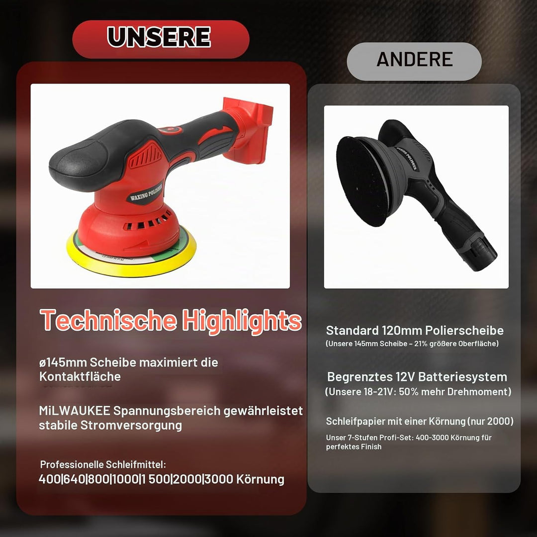 Kabelloser Auto Poliermaschine für Milwaukee, bürstenloses 6-Zoll-Auto Politur-Set, 8 variable Gesch