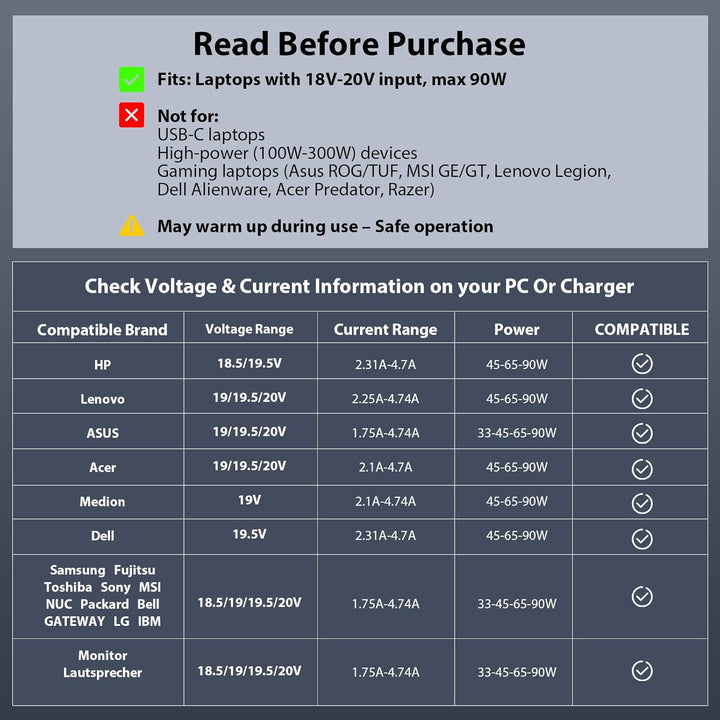 SUNYDEAL 90W Universal Netzteil Laptop Ladekabel Ladegerät für HP Lenovo ASUS Acer Dell Samsung Medi