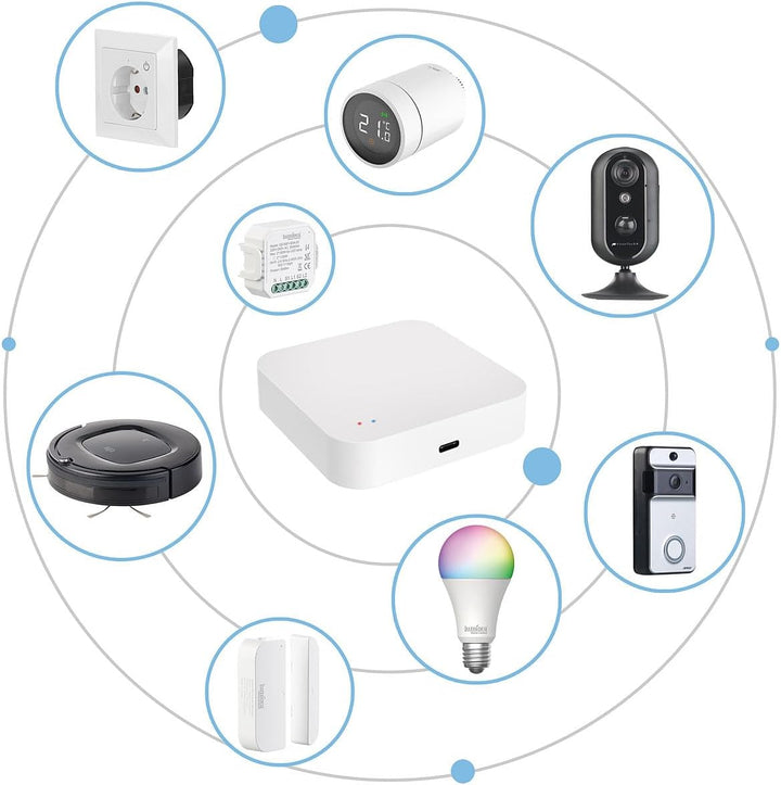 revolt Smart Thermostat: Smartes Heizkörperthermostat mit App, Sprachsteuerung &amp; ZigBee-Gateway (Zig
