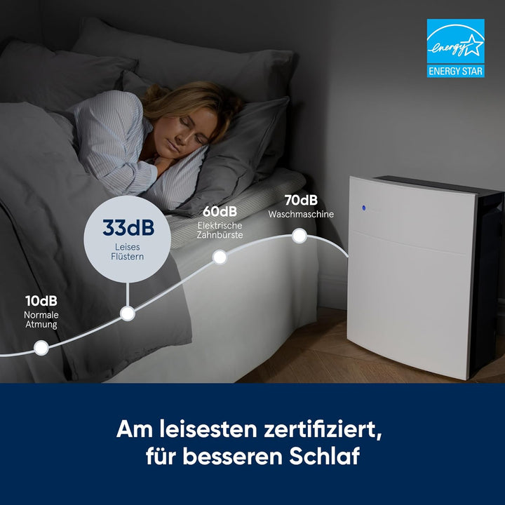 Blueair Classic 280i HEPASilent Luftreiniger für 26-62 m2 mit SmokeStop Partikel- und Aktivkohle Fil