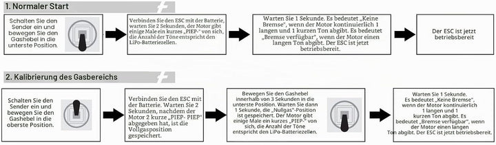 50A ESC 2-4S Elektrischer Geschwindigkeitsregler 5V 3A BEC mit XT60 &amp; 3,5mm Bullet Plugs für RC Droh