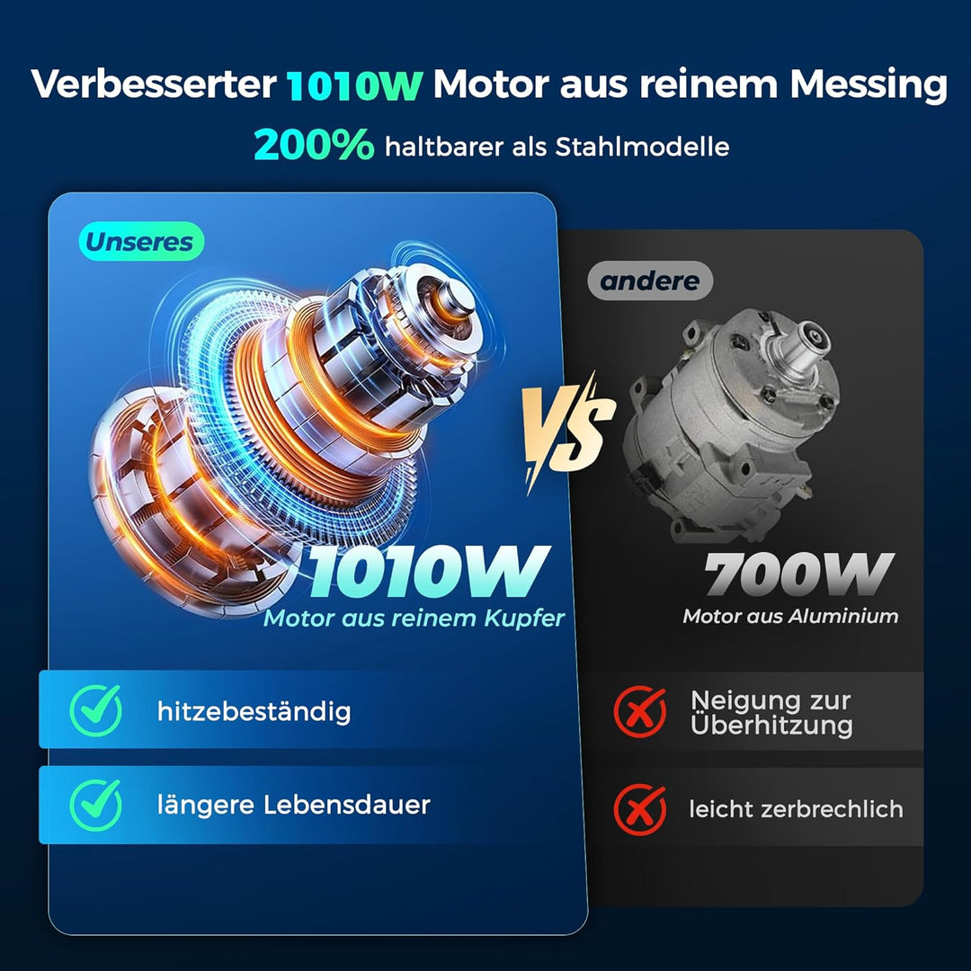 Hochleistungs Airless Farbsprühsystem, 3300PSI 1010W Airless Farbsprühgerät, 1,5L/min, 7,5m Schlauch