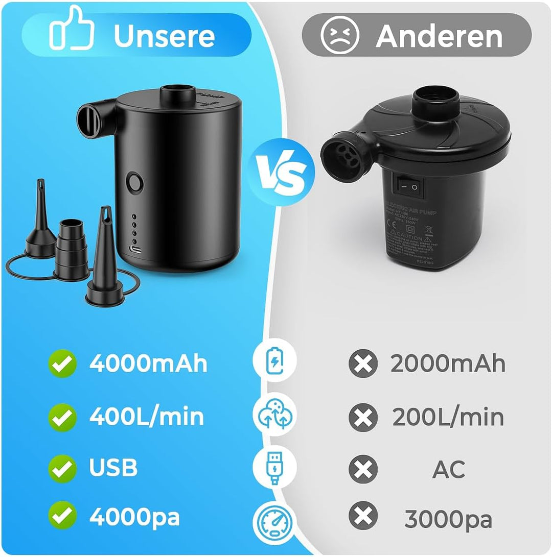 BOSONER Elektrische Luftpumpe mit Akku: 4000 mAh, wiederaufladbare Luftpumpe mit 3 Luftdüsen – schne