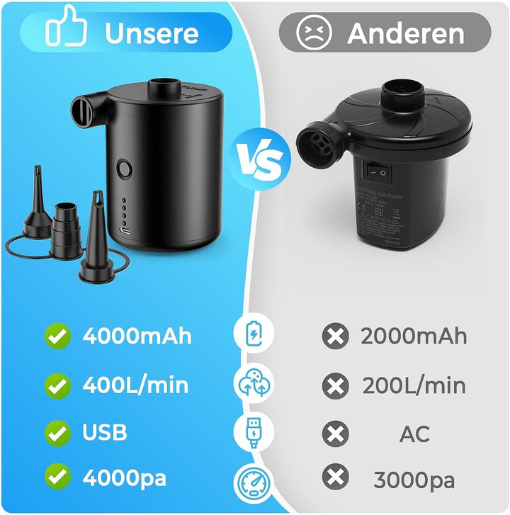 BOSONER Elektrische Luftpumpe mit Akku: 4000 mAh, wiederaufladbare Luftpumpe mit 3 Luftdüsen – schne