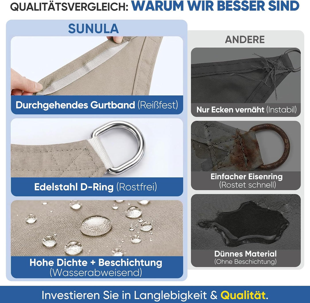 Sunula Sonnensegel Wasserdicht 3x3m Quadratisch – hochdichtes PES 160g/m², mit umlaufendem Gurtband