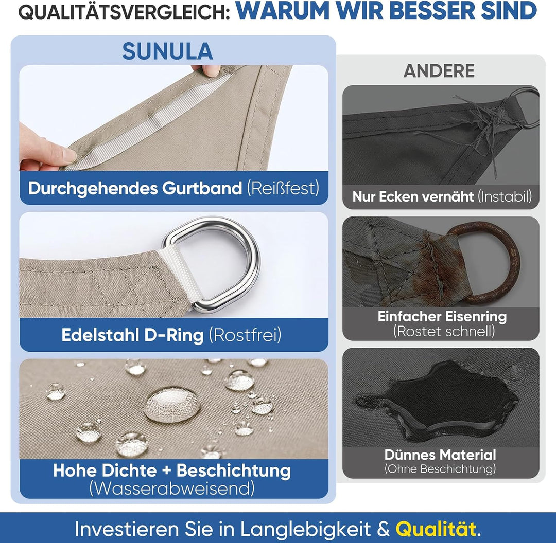 Sunula Sonnensegel Wasserdicht 2x4m Rechteckig – Keine Mittelnaht, hochdichtes PES 160g/m², reissfes