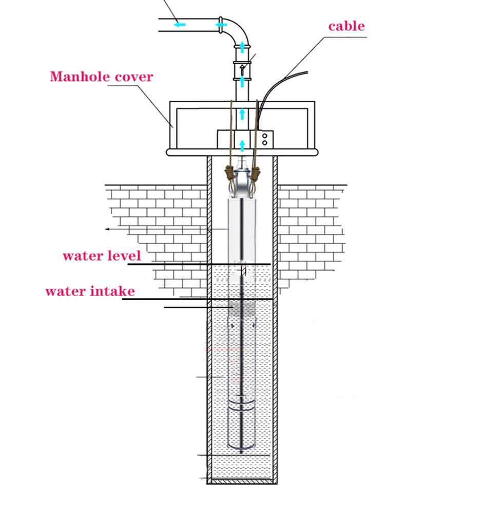 Brunnenpumpe Tiefbrunnenpumpe Edelstahl Tauchbrunnenpumpe 1100W / 1.5HP 2000L / H Maximale Förderhöh