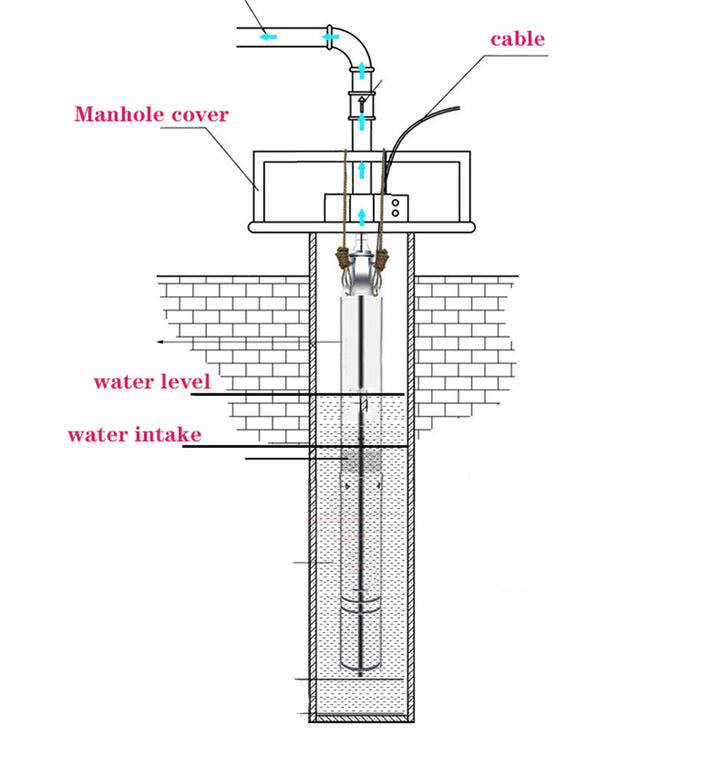 SHYLIYU Tiefbrunnenpumpe Edelstahl Tauchpumpe Ø51mm Brunnenpumpen Ausgang 0.5 Zoll gartenpumpe 1000l
