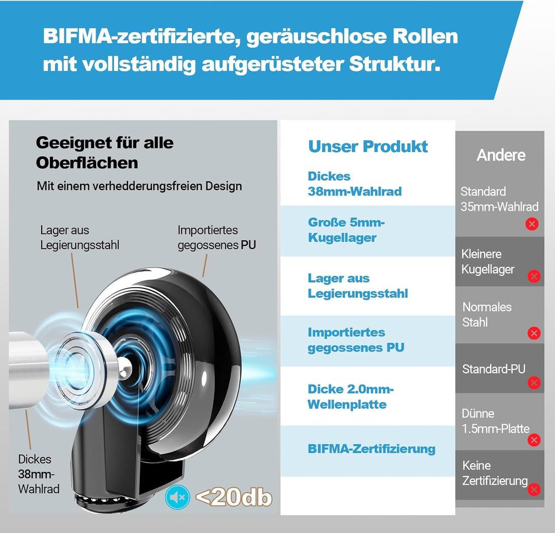 Bürostuhl Ergonomisch, 4D-Armlehnen, Verstellbare Sitztiefe, 4-stufige Neigung, Gummirollen, Mesh-Si