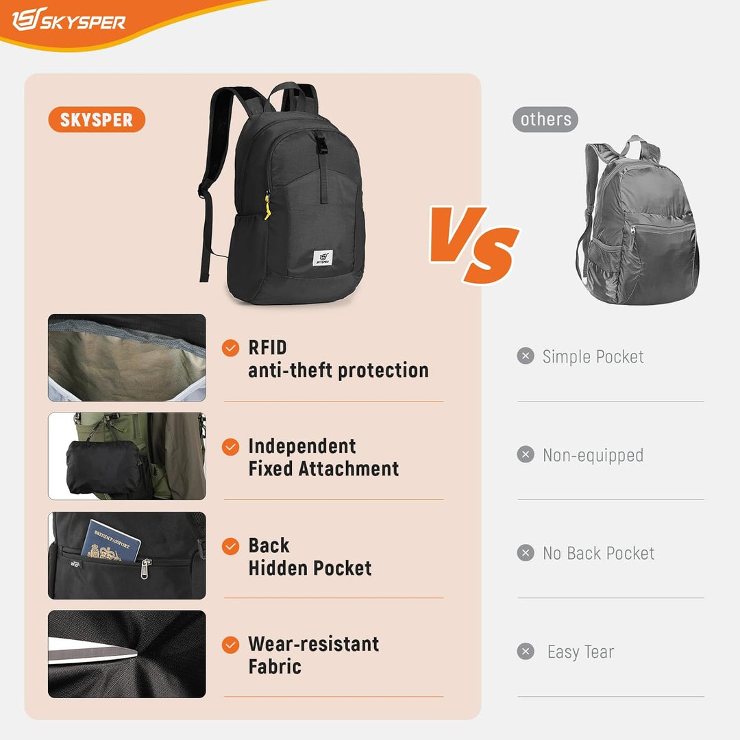 SKYSPER Faltbarer Rucksack RFID-Schutz, 20L kleiner Rucksack Wanderrucksack Damen Herren Tagesrucksa