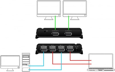 Delock DisplayPort 1.4 Switch 2 x 2 DisplayPort in zu 1 x 2 DisplayPort Out 8K