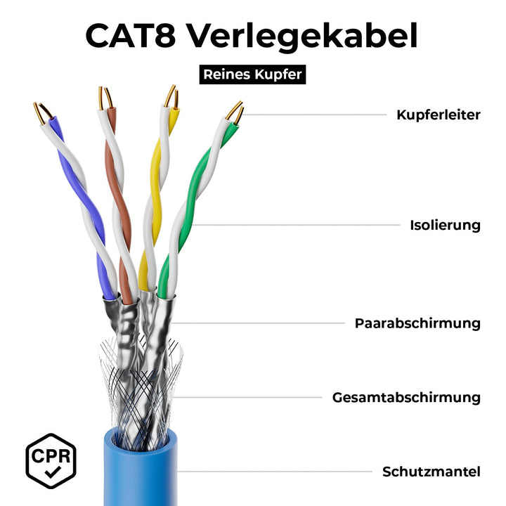 deleyCON 10m CAT 8 Verlegekabel Kupfer CU S/FTP 40Gbps - Blau | Starr, PIMF Schirmung, 2000MHz, AWG2